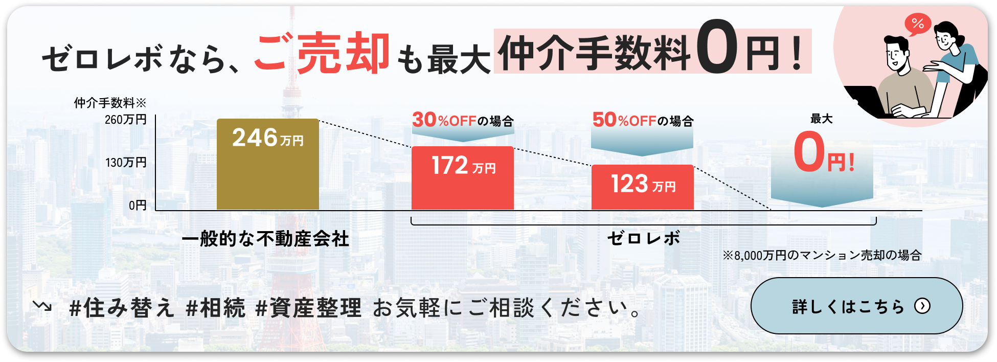 ゼロレボならご売却も最大手数料0円！