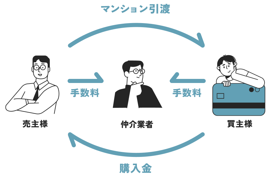 仲介手数料とは